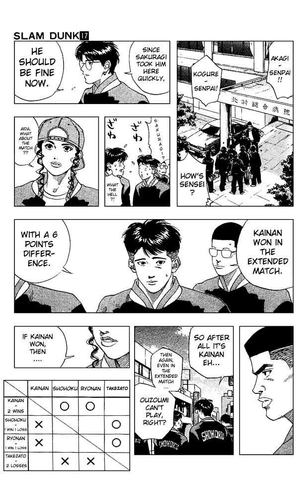 Slam Dunk, Chapter 148 image 15